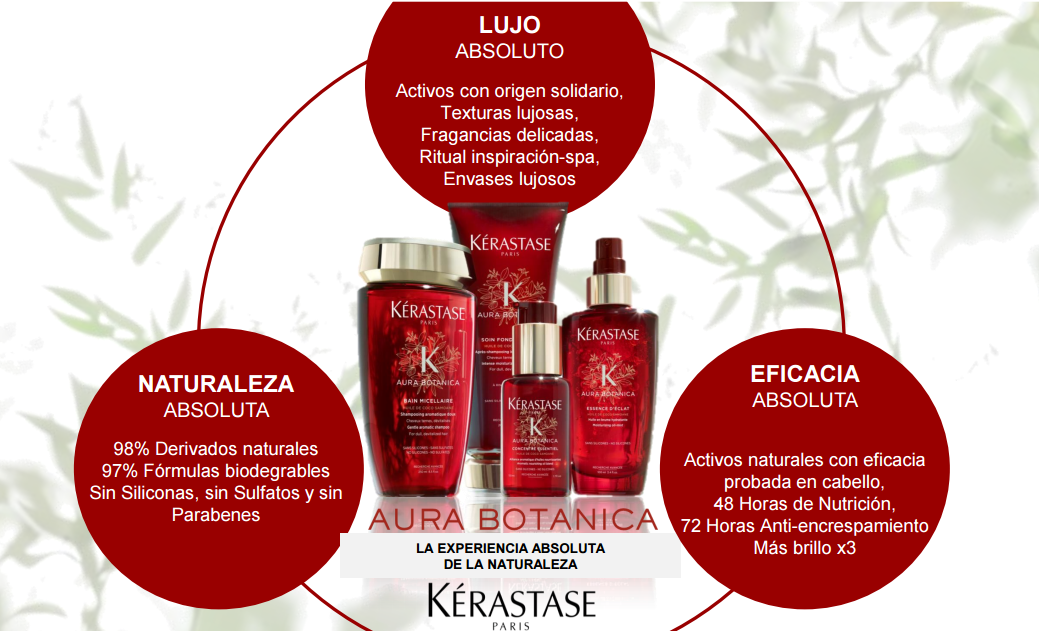 aurabotanica